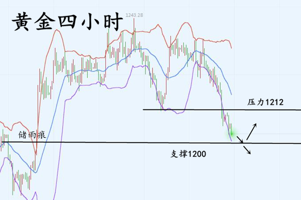 外汇期货股票比特币交易