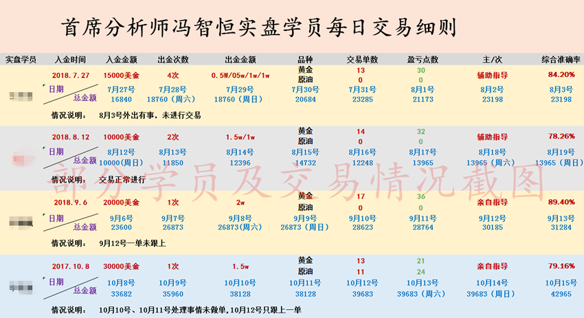 外汇期货股票比特币交易