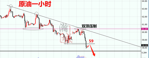 外汇EA期货股票比特币交易