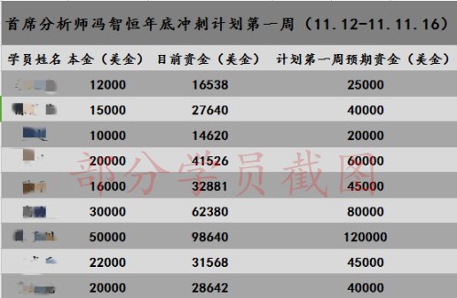 外汇期货股票比特币交易