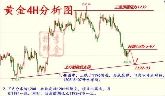 外汇期货股票比特币交易