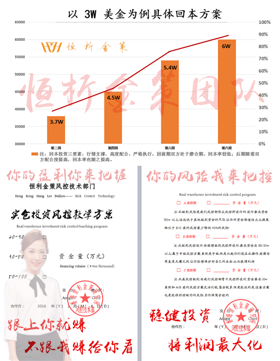 外汇EA期货股票比特币交易