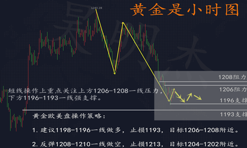 外汇EA期货股票比特币交易