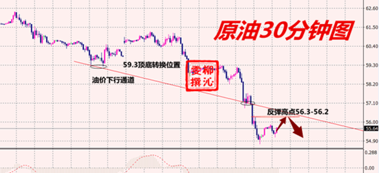 外汇期货股票比特币交易