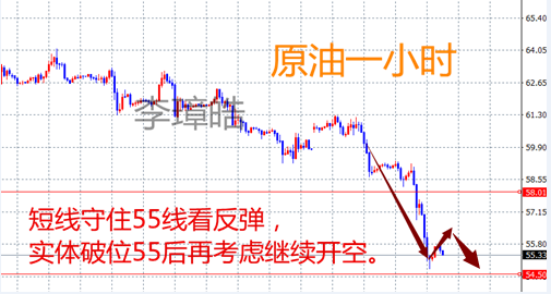 外汇期货股票比特币交易