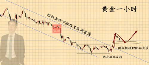 外汇期货股票比特币交易