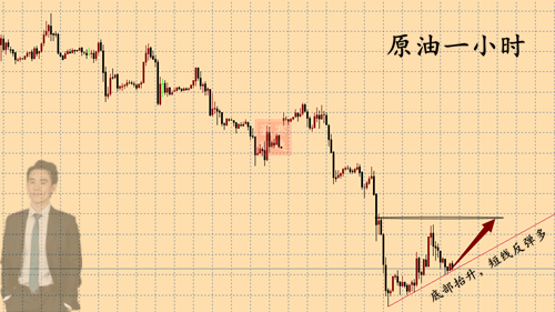 外汇期货股票比特币交易