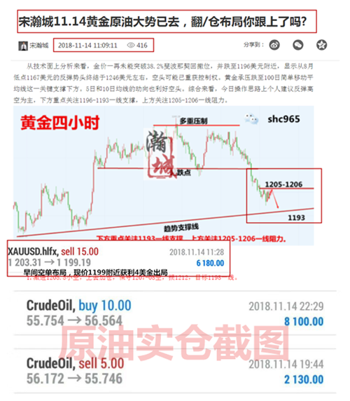 外汇EA期货股票比特币交易