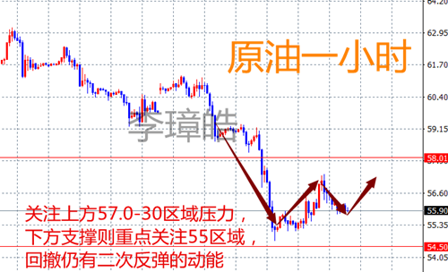 外汇期货股票比特币交易