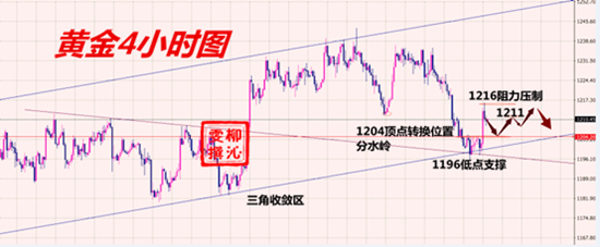 外汇期货股票比特币交易