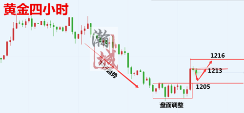 外汇EA期货股票比特币交易