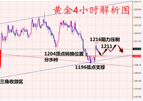 外汇EA期货股票比特币交易