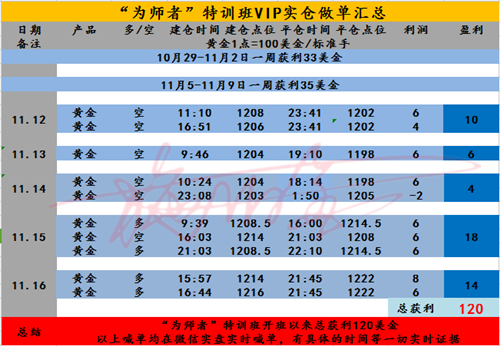 外汇EA期货股票比特币交易