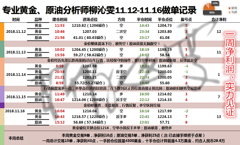 外汇EA期货股票比特币交易