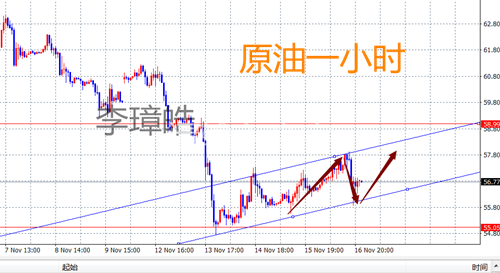 外汇期货股票比特币交易