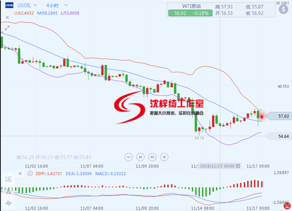 外汇期货股票比特币交易