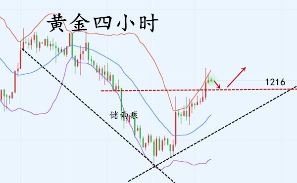 外汇期货股票比特币交易