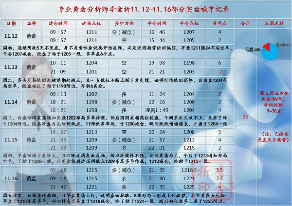 11.17 周盈记录表.jpg