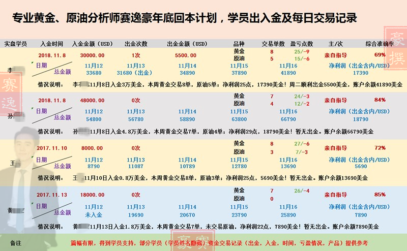 外汇EA期货股票比特币交易