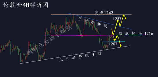 外汇期货股票比特币交易