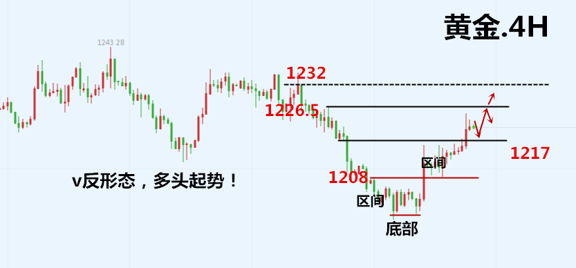 外汇期货股票比特币交易