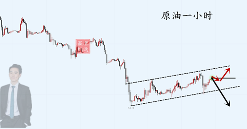 外汇期货股票比特币交易