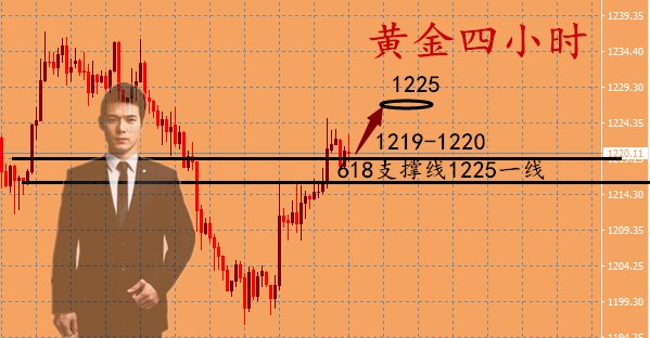 外汇EA期货股票比特币交易