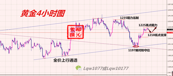 外汇期货股票比特币交易