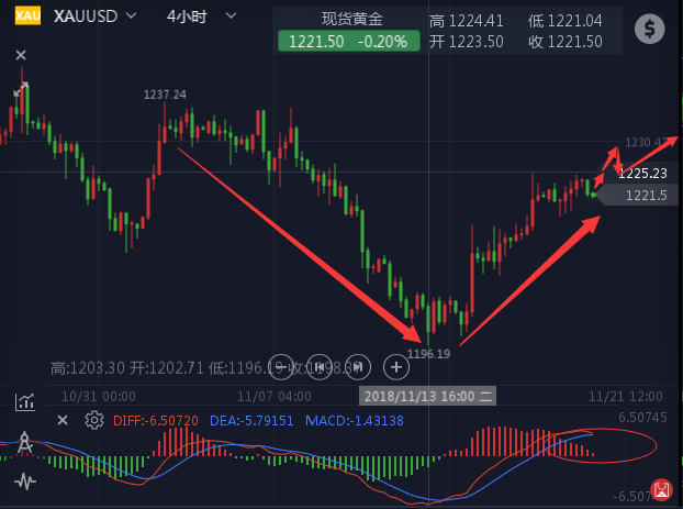 外汇期货股票比特币交易