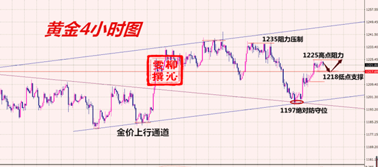 外汇期货股票比特币交易