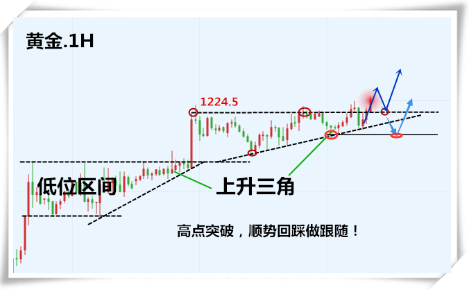 外汇EA期货股票比特币交易