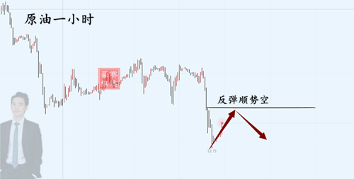 外汇期货股票比特币交易