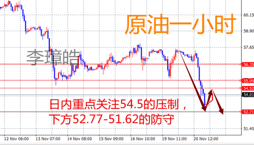 外汇期货股票比特币交易