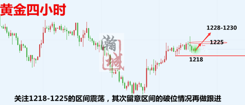 外汇EA期货股票比特币交易