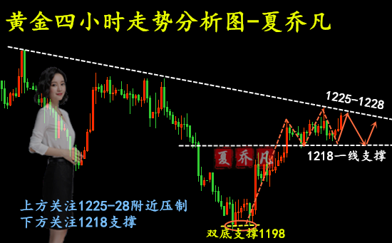 外汇期货股票比特币交易