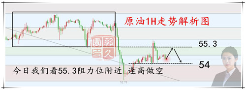 外汇期货股票比特币交易