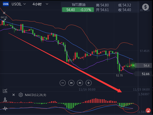 外汇期货股票比特币交易