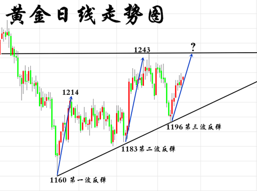 外汇EA期货股票比特币交易