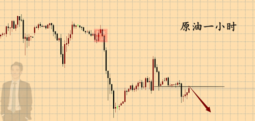 外汇期货股票比特币交易