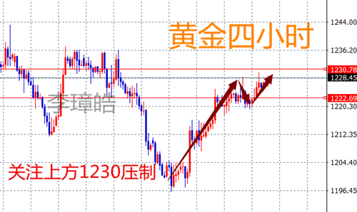 外汇EA期货股票比特币交易