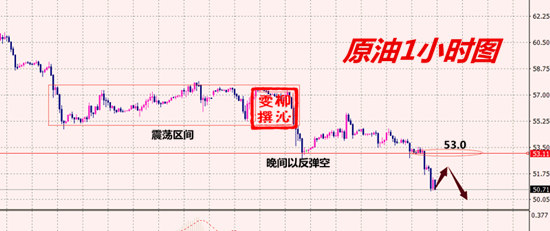 外汇期货股票比特币交易