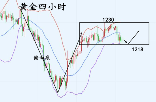 外汇期货股票比特币交易