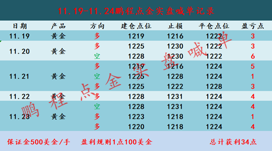 外汇EA期货股票比特币交易