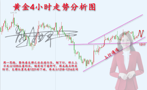 外汇期货股票比特币交易