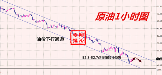 外汇期货股票比特币交易