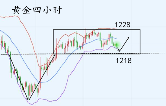 外汇期货股票比特币交易