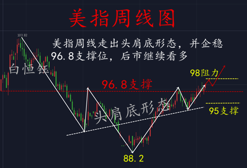 外汇期货股票比特币交易