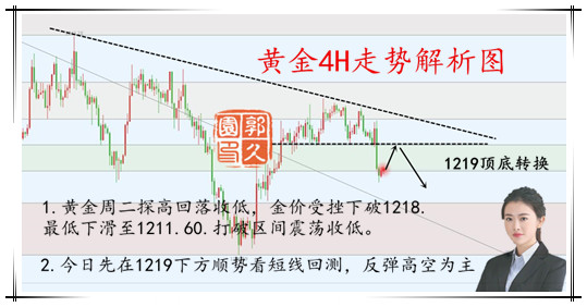 外汇期货股票比特币交易