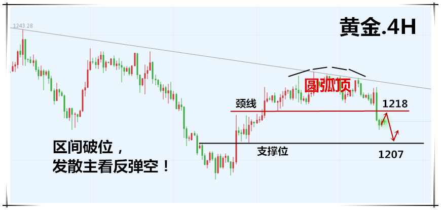 外汇期货股票比特币交易