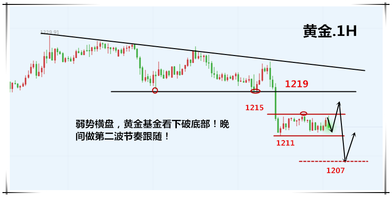 外汇EA期货股票比特币交易